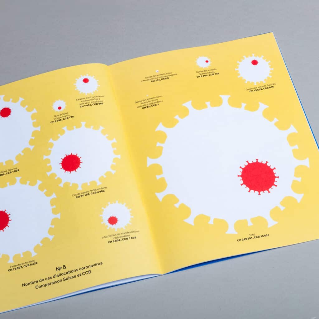 Caisse de compensation du canton de Berne